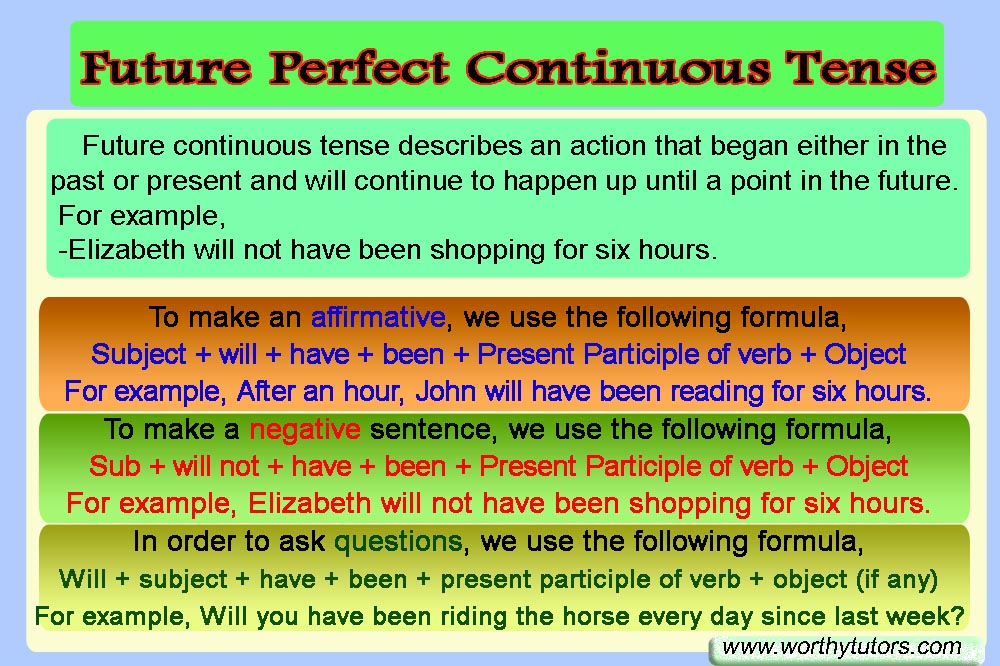 future perfect continuous ef