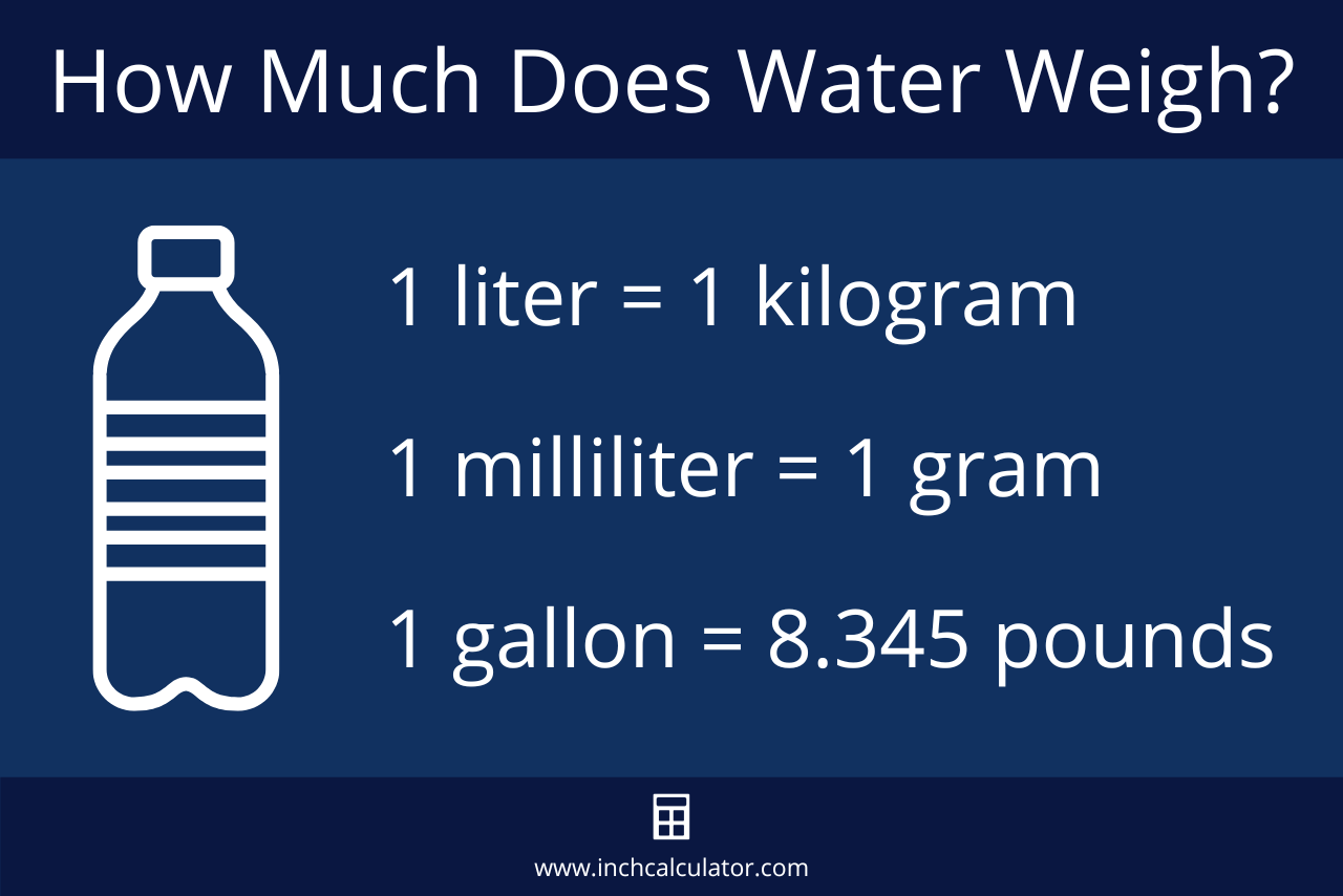 gallon of water weighs
