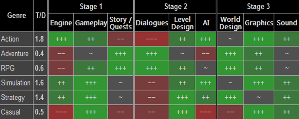 game dev simulator guide