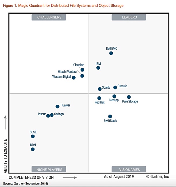 gartner dlp 2019