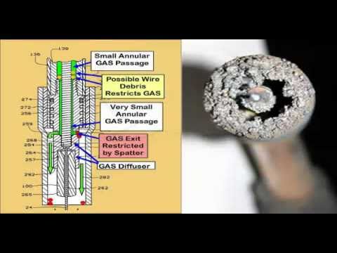 gas pressure when mig welding