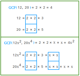 gcf of 2 and 20