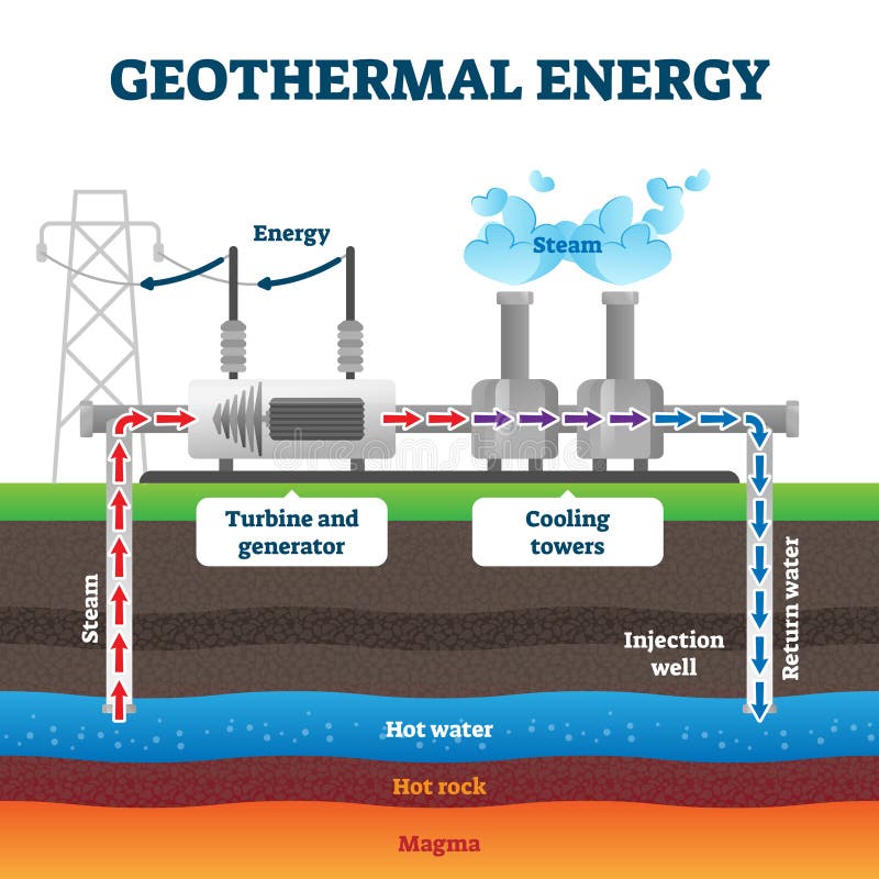 geothermal clipart