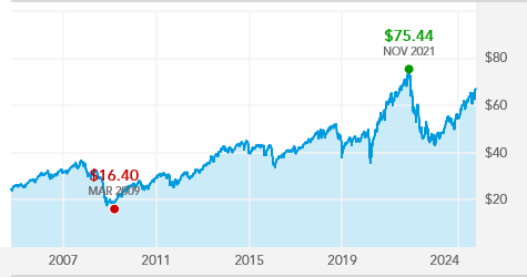 gfacx stock