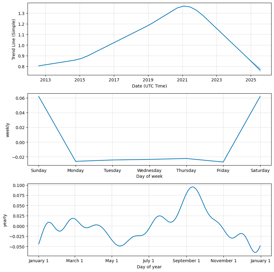 gldg stock forecast 2025