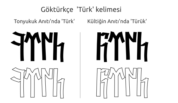 göktürkçe çeviri