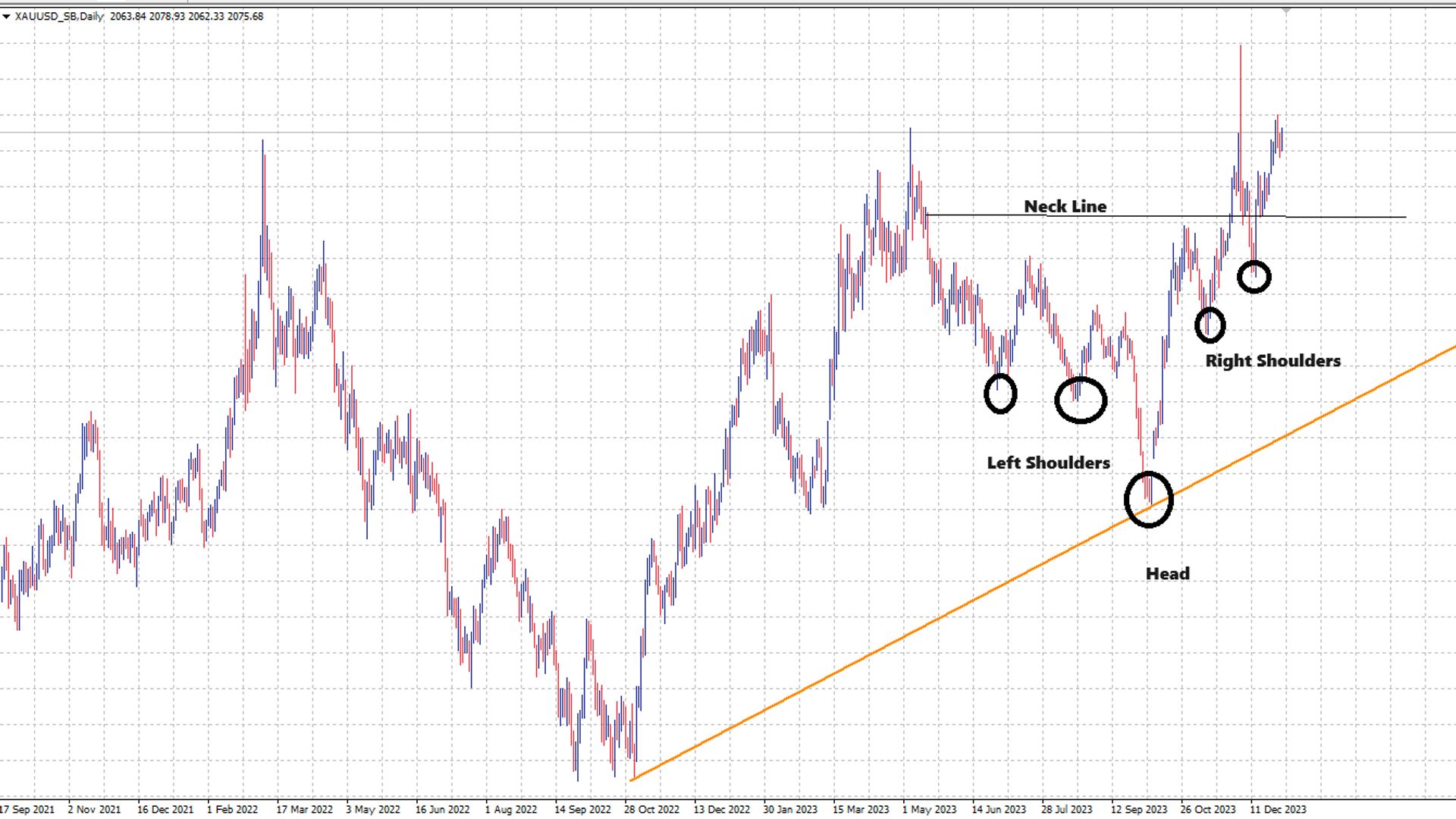 gold price spot kitco