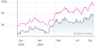 golden prospect precious metals share price