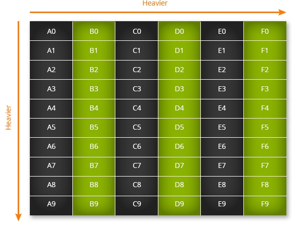 golf swing weight chart