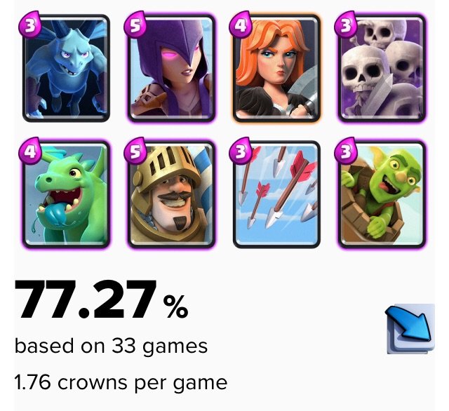 good decks for arena 6