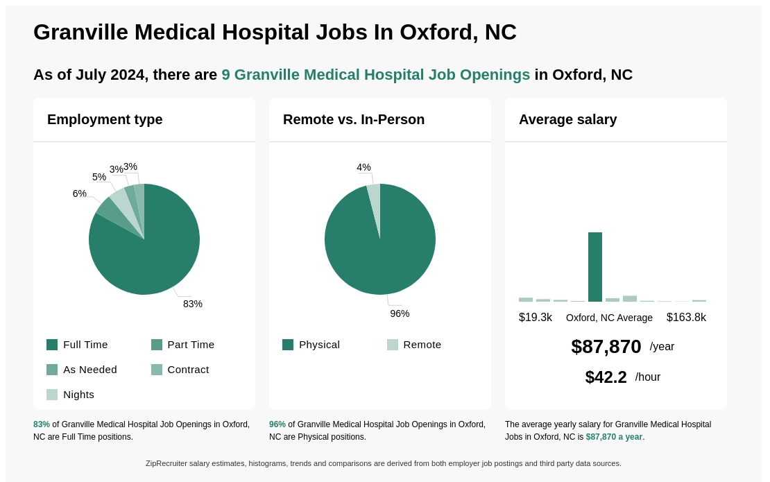 granville jobs