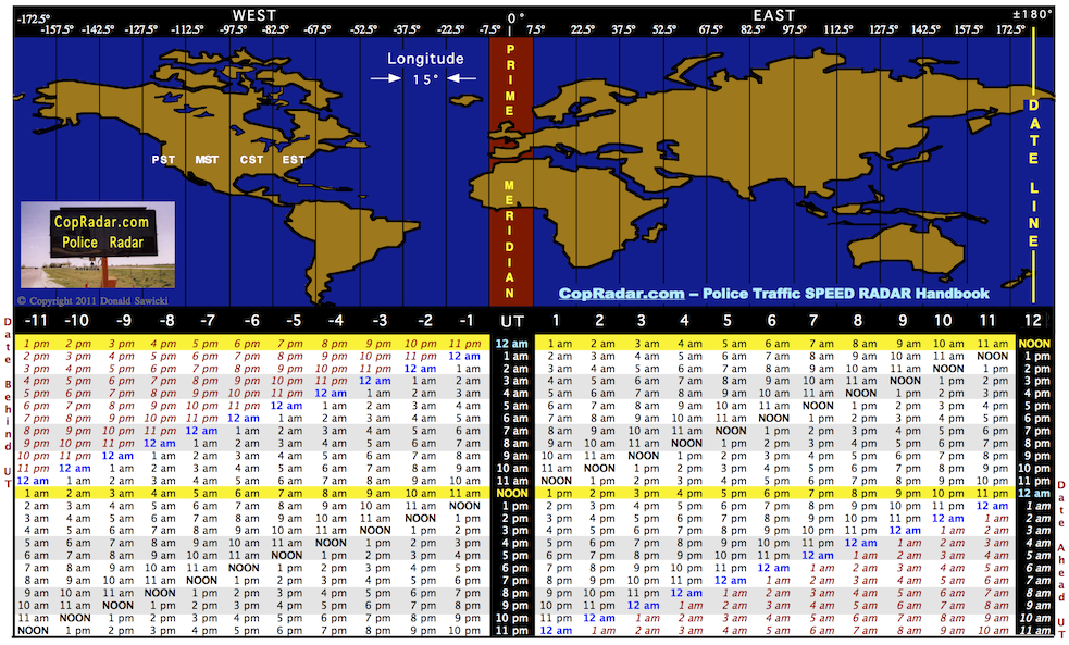 greenwich mean time to eastern time