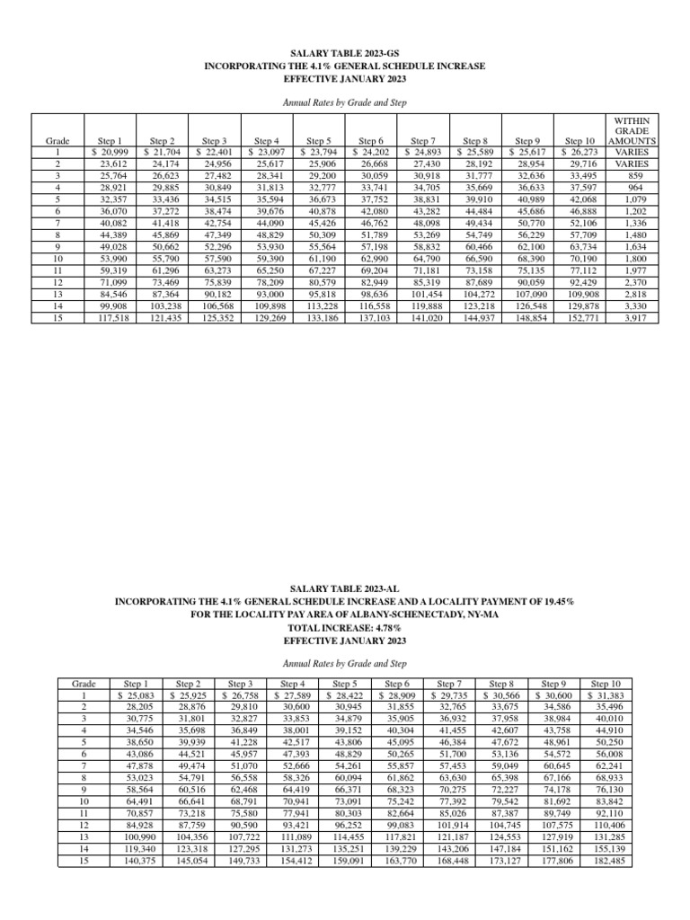 gs scale 2023