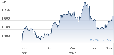 gsk share price lse