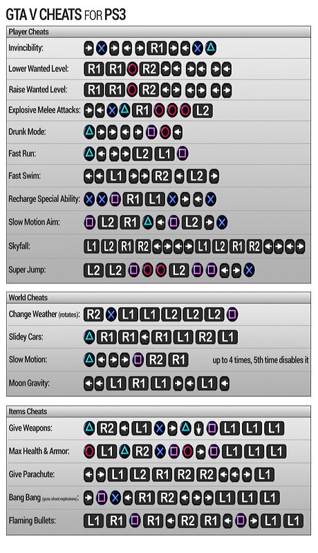 gta v cheats ps3 cheats