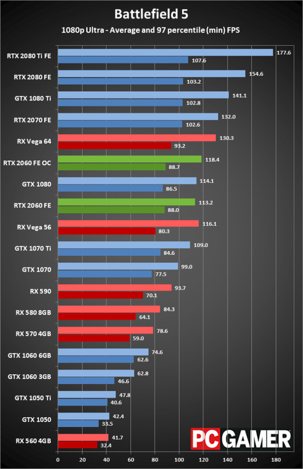 gtx 1070 rtx equivalent