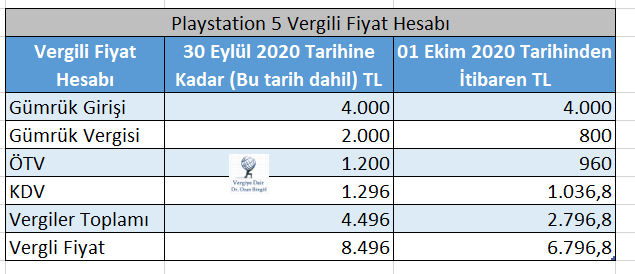 gümrük ötv hesaplama