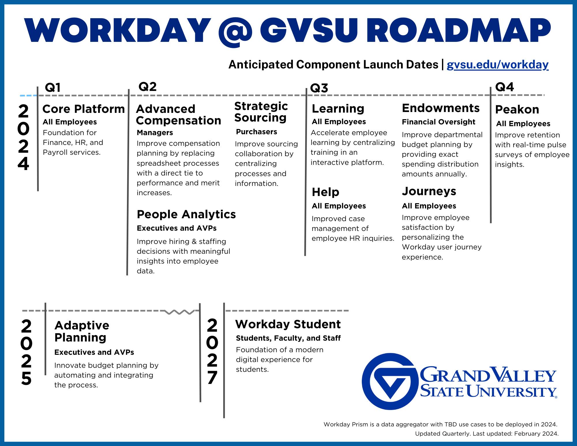 gvsu workday