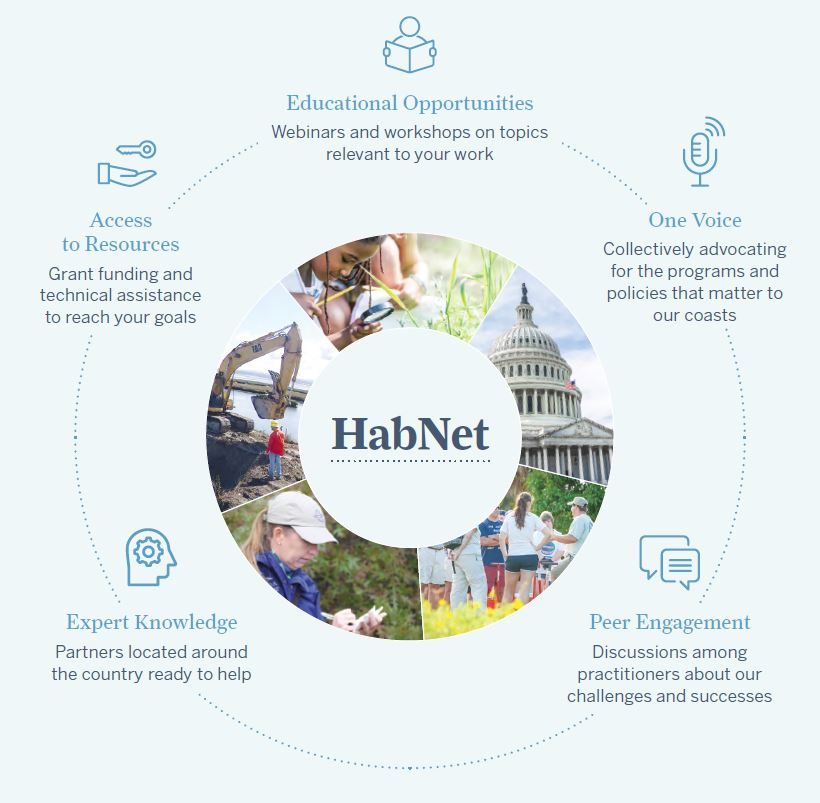 habnet