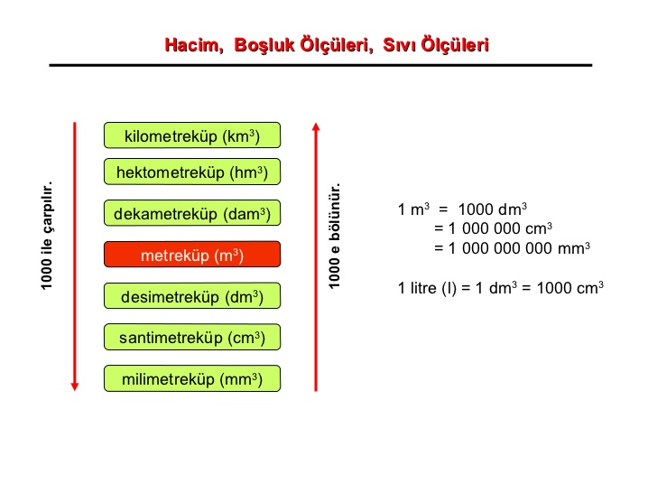 hacim birim çevirme tablosu