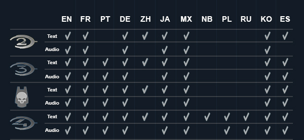 halo master chief collection language