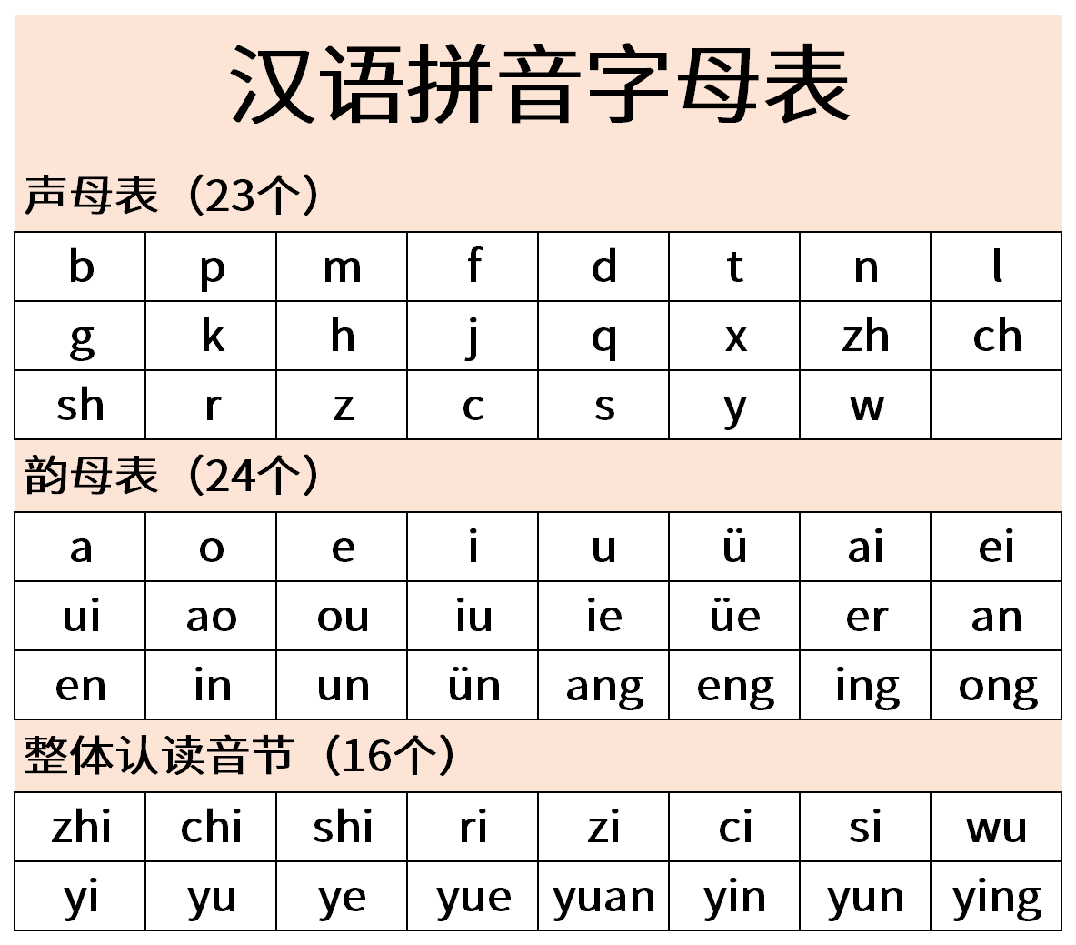 hanyu pinyin chart