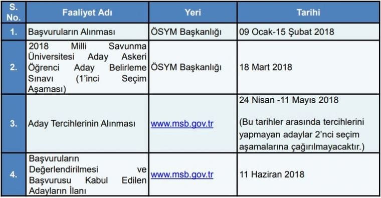 hava astsubay meslek yüksek okulu sağlık şartları