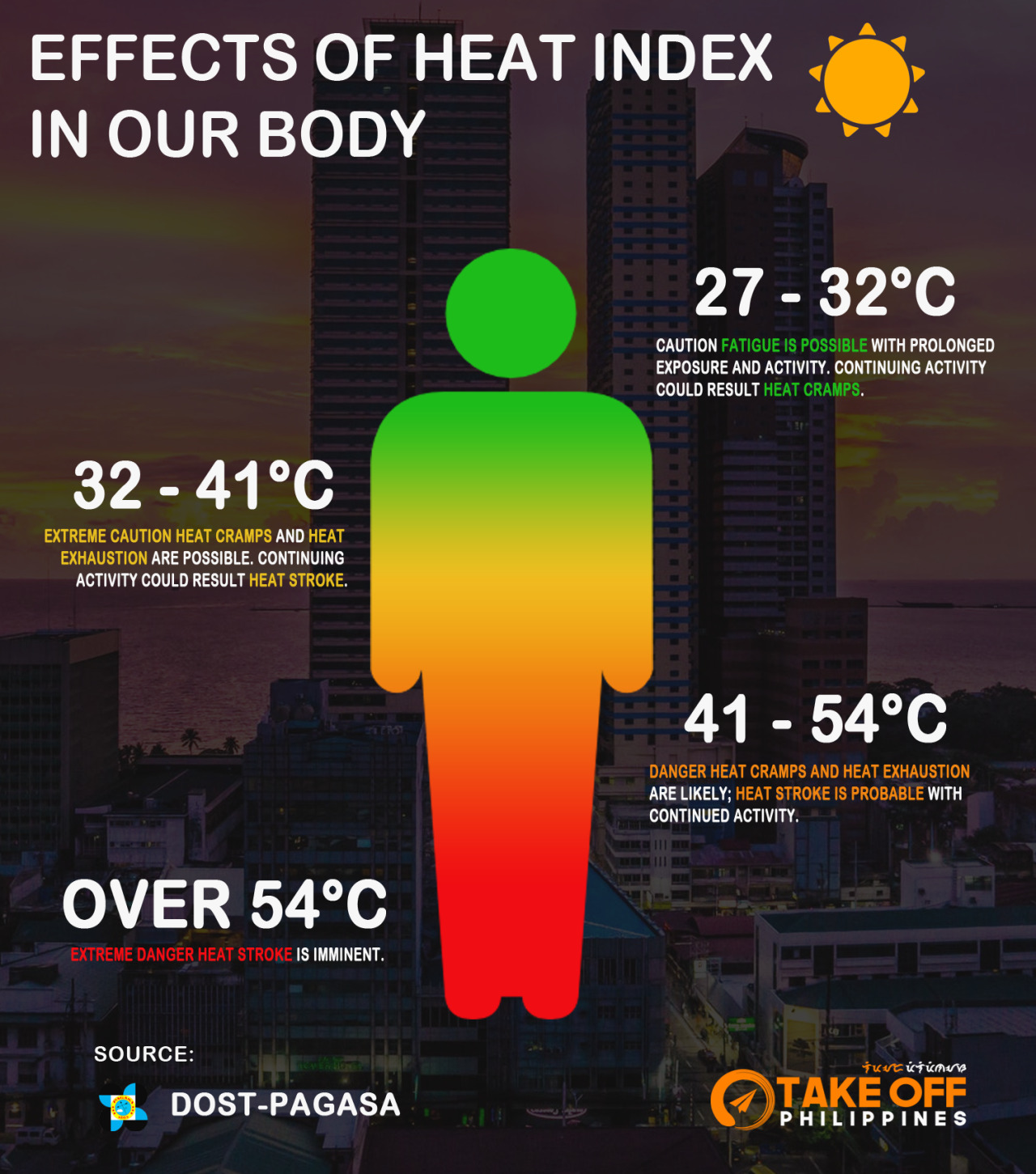 heat index metro manila