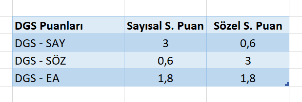 hesaplama biz dgs
