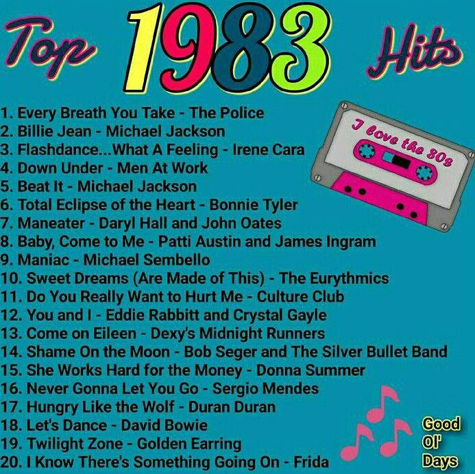 hits 1983