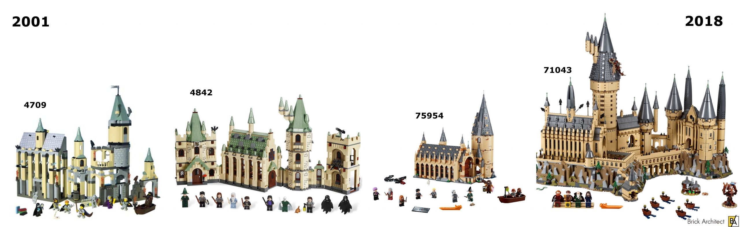 hogwarts great hall lego set