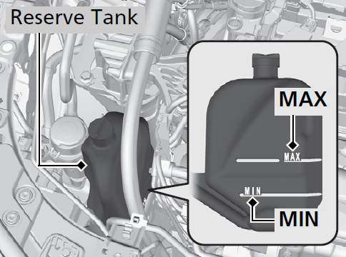 honda civic radiator fluid