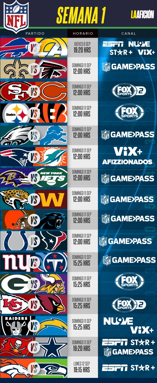 horarios de partidos de futbol americano hoy