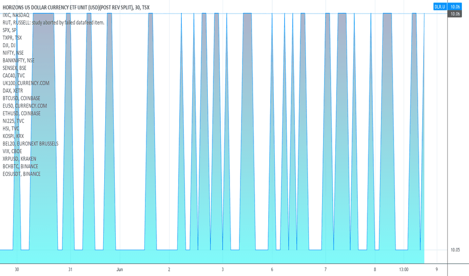 horizons us dollar currency etf