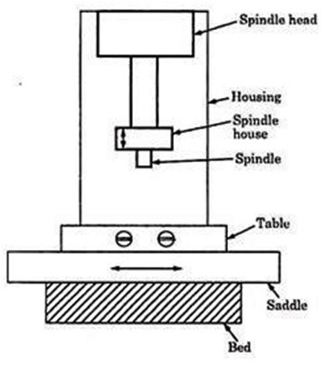 horizontal boring machine line diagram