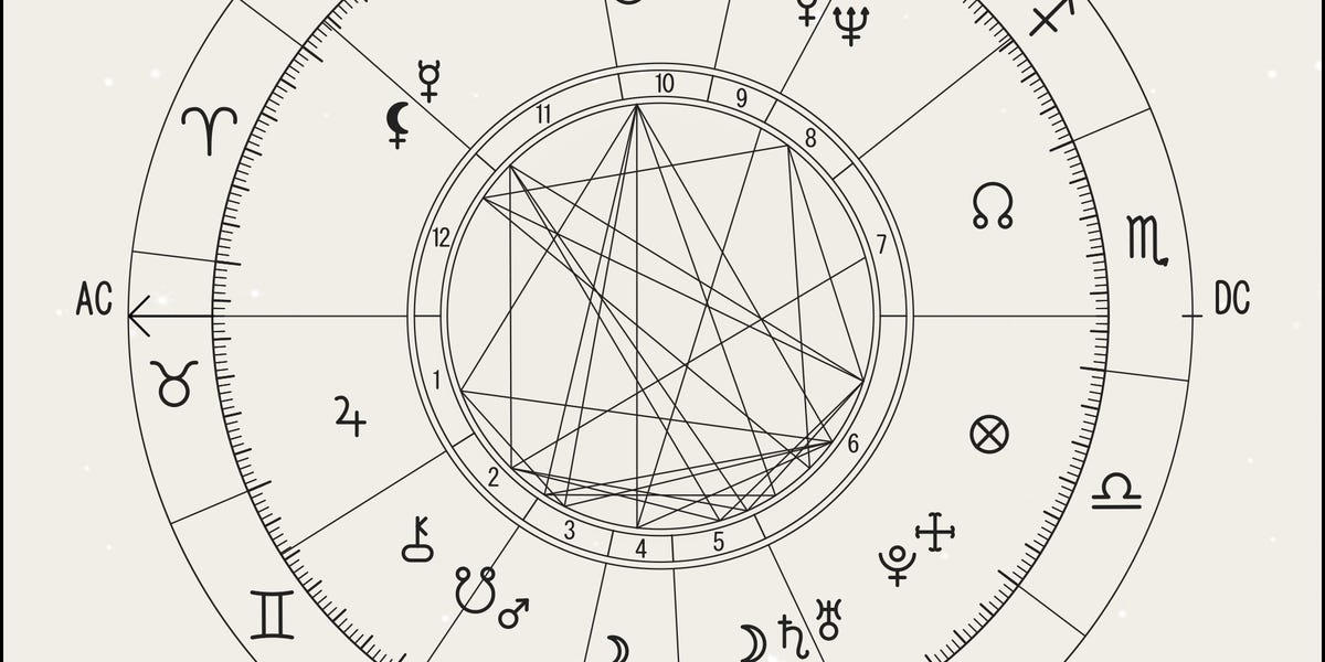 horoscope by birth