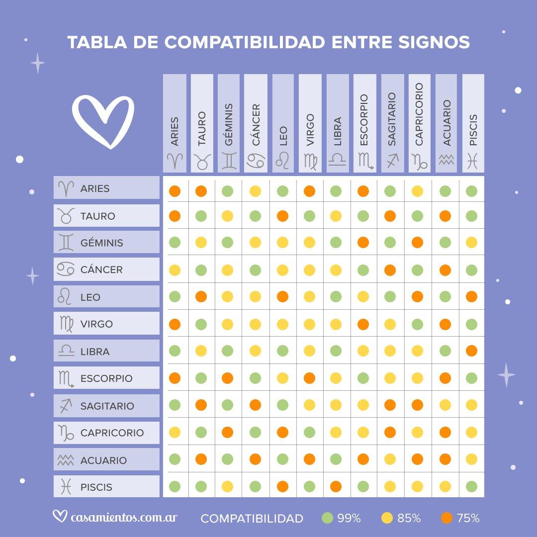 horoscopo gay compatibilidad