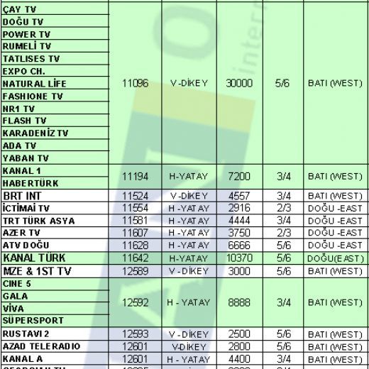 hotbird güncel kanal listesi