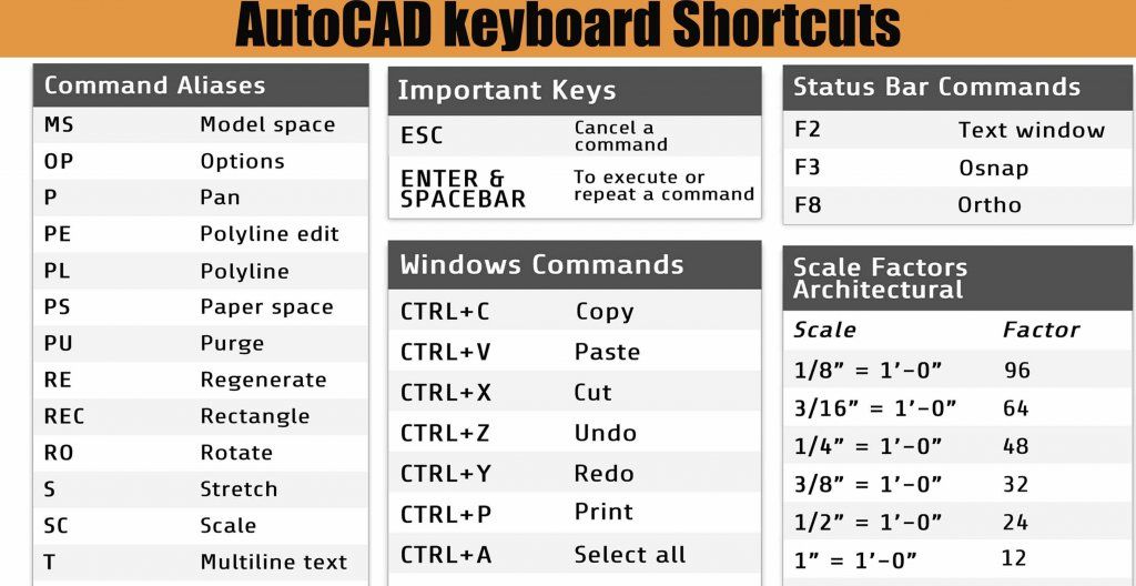 hotkeys in autocad