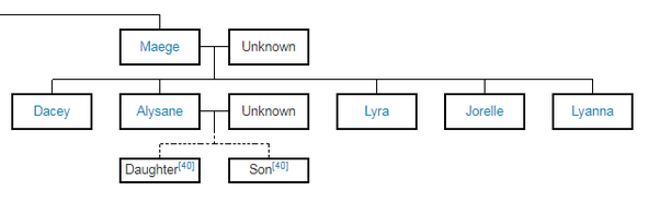 house mormont family tree