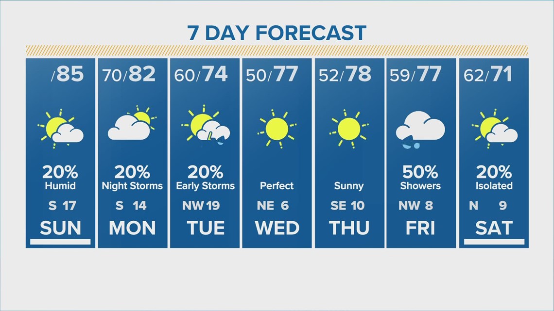 houston ten day weather forecast