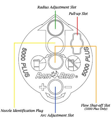 how do you adjust rainbird sprinklers