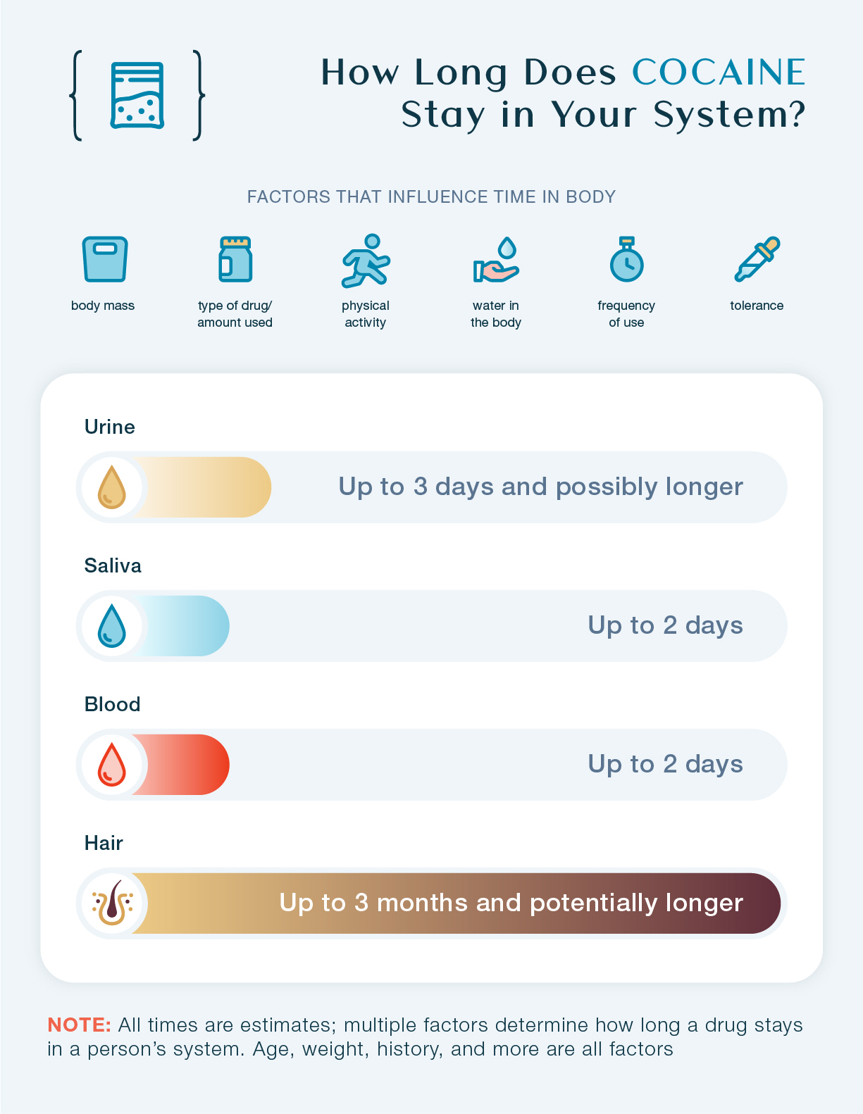 how long does cotinine stay in your urine reddit