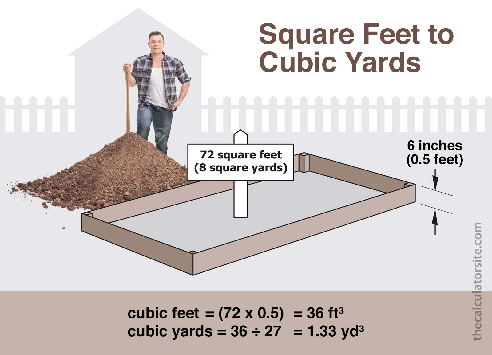 how many cubic feet in a square yard