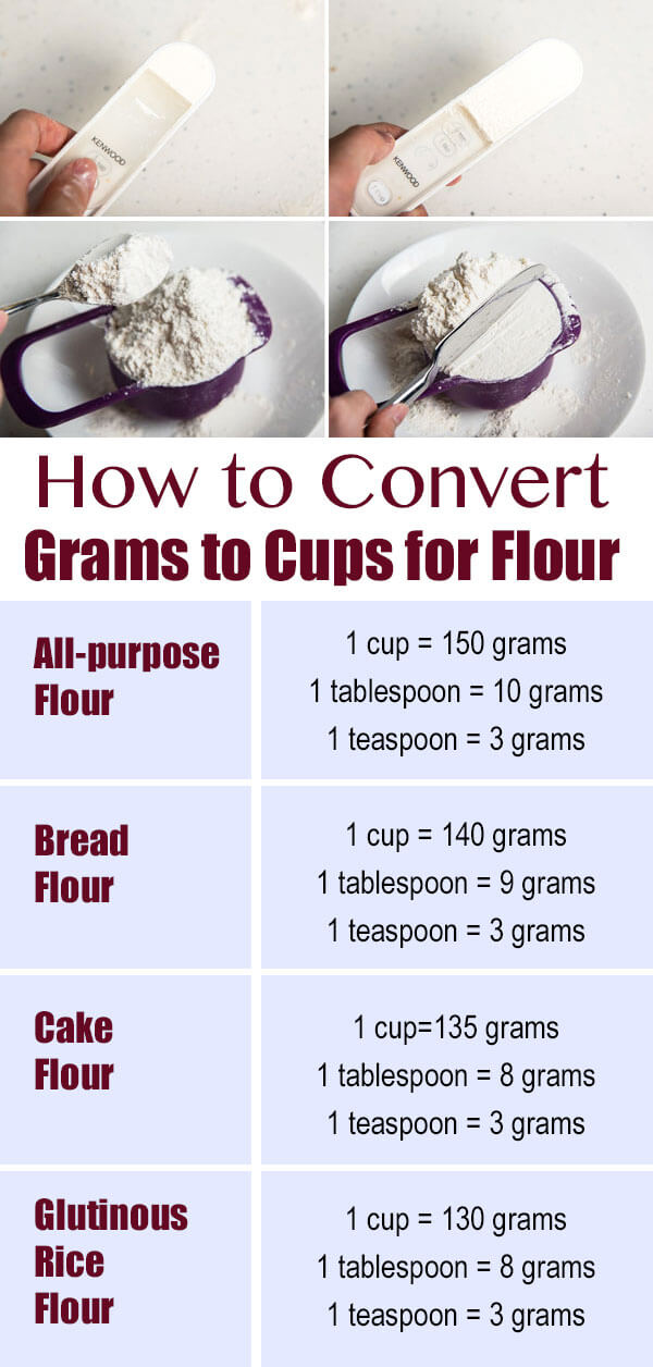 how many cups is 200 grams flour