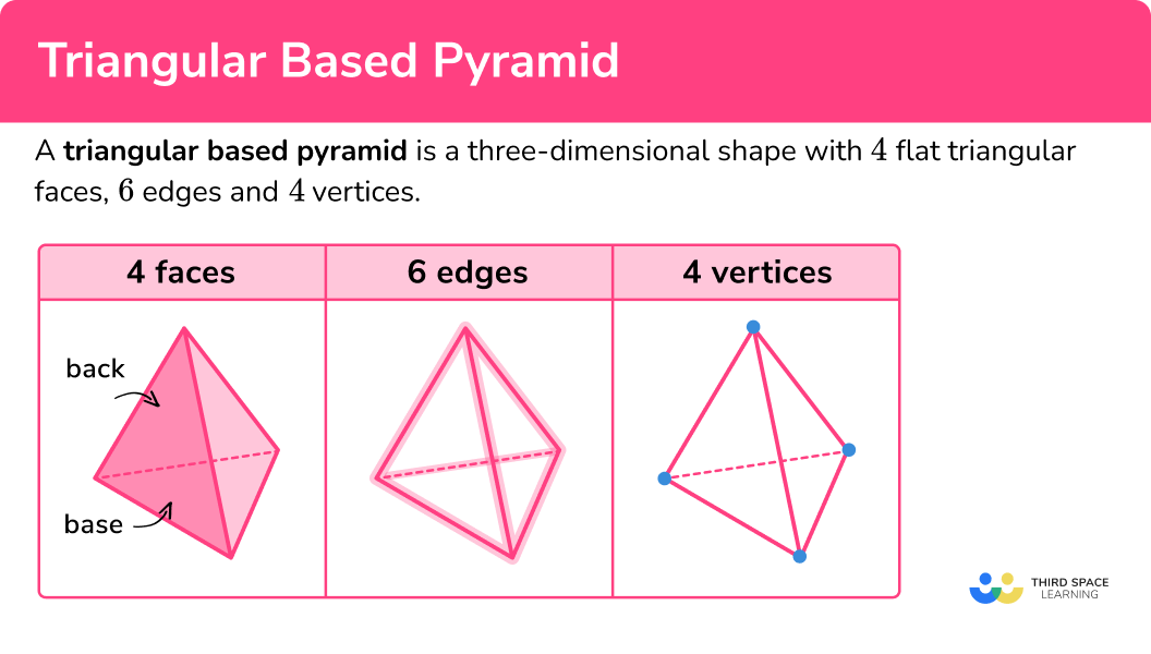 how many edges does a triangular based pyramid have