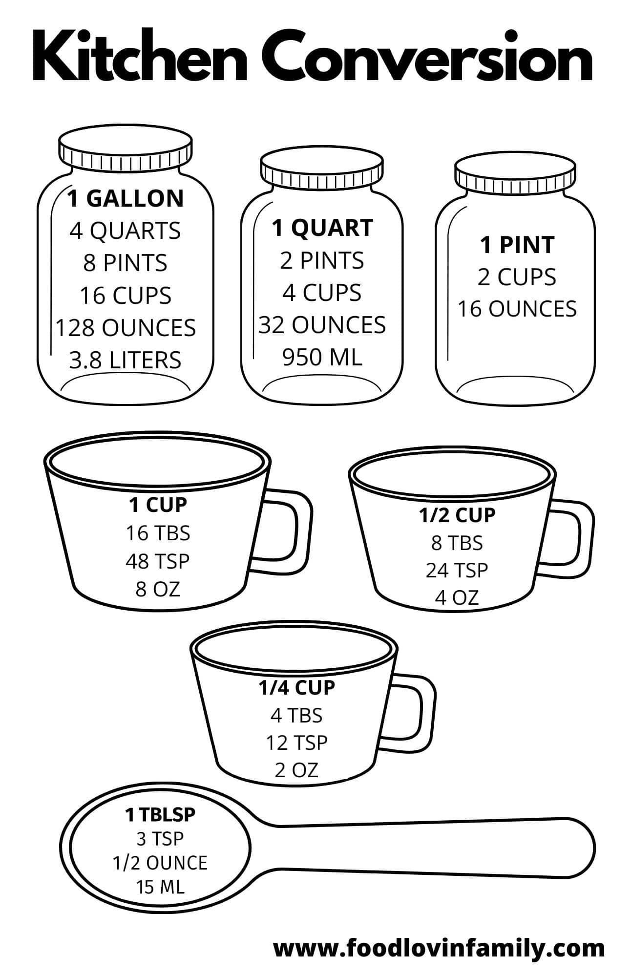 how many how many cups in a quart
