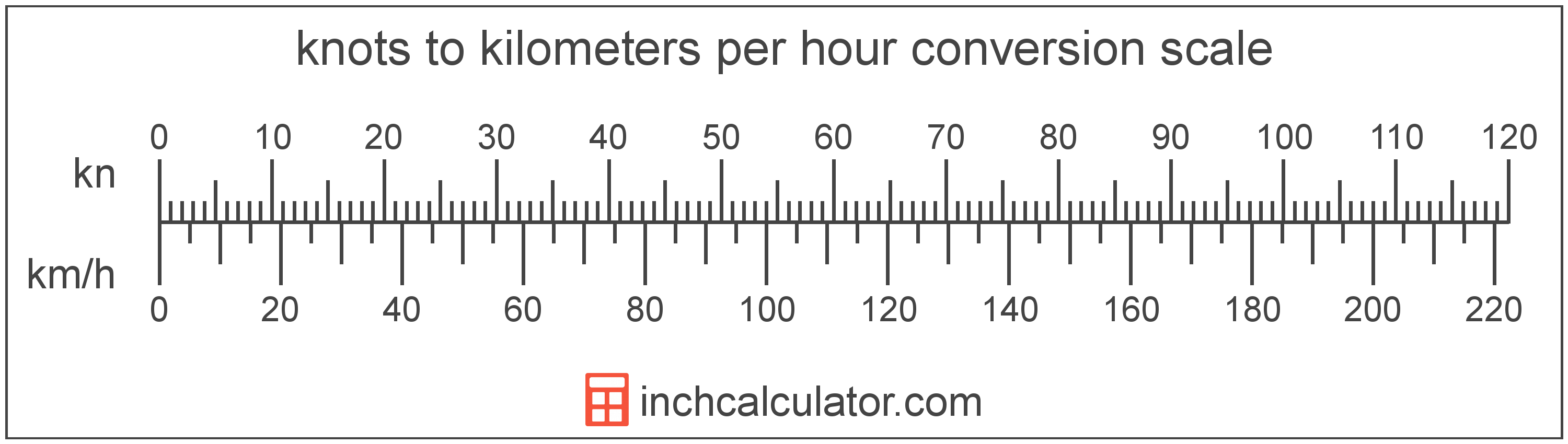 how many miles an hour is 40 knots