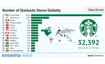 how many starbucks are there in the united states