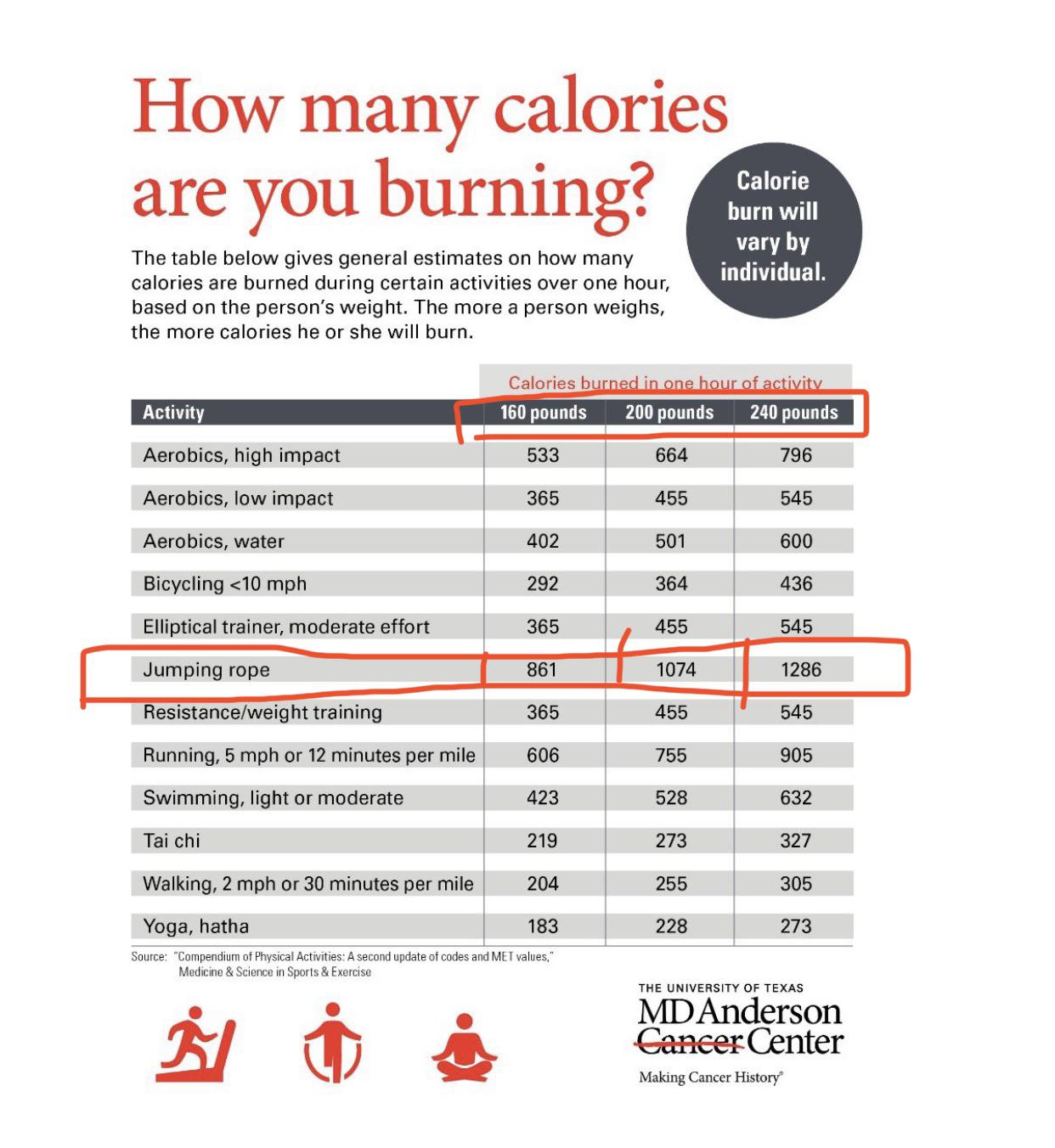 how much calories does 1000 skips burn